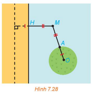 Giải Toán 10 Bài 22 (Kết nối tri thức): Ba đường Conic (ảnh 1)