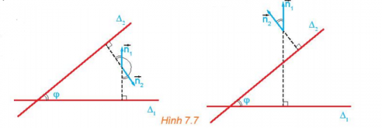 Giải Toán 10 Bài 20 (Kết nối tri thức): Vị trí tương đối giữa hai đường thẳng. Góc và khoảng cách. (ảnh 1)