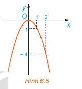 Giải Toán 10 Bài 15 (Kết nối tri thức): Hàm số (ảnh 1)