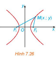 Giải Toán 10 Bài 22 (Kết nối tri thức): Ba đường Conic (ảnh 1)