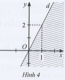 Sách bài tập Toán 10 Bài 1: Bất phương trình bậc nhất hai ẩn - Cánh diều (ảnh 1)