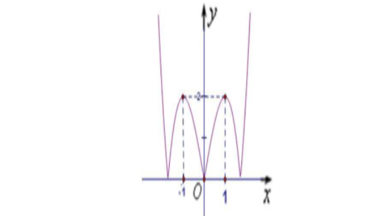 Cho hàm số y=f(x) liên tục trên R và có đồ thị như hình vẽ bên (ảnh 2)