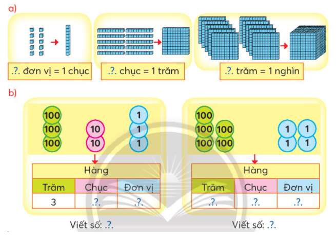 Toán lớp 3 Ôn tập các số đến 1000 trang 7, 8 | Chân trời sáng tạo (ảnh 1)