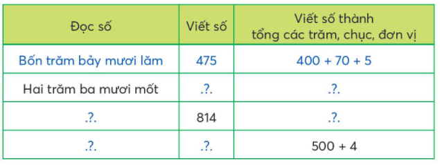 Toán lớp 3 Ôn tập các số đến 1000 trang 7, 8 | Chân trời sáng tạo (ảnh 4)