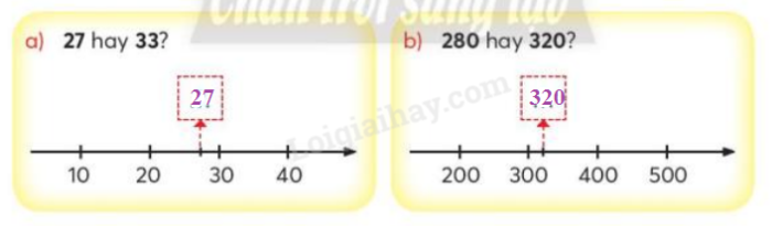 Toán lớp 3 Ôn tập các số đến 1000 trang 7, 8 | Chân trời sáng tạo (ảnh 9)