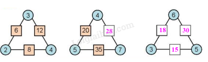  Toán lớp 3 trang 46 Luyện tập | Kết nối tri thức (ảnh 6)