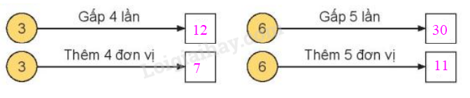 Toán lớp 3 trang 71 Luyện tập | Kết nối tri thức (ảnh 2)