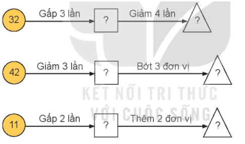 Toán lớp 3 trang 84 Luyện tập | Kết nối tri thức (ảnh 3)