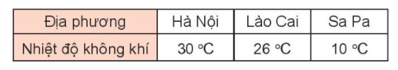 Toán lớp 3 trang 91, 92 Hoạt động | Kết nối tri thức (ảnh 2)