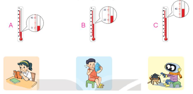 Toán lớp 3 trang 94 Hoạt động | Kết nối tri thức (ảnh 1)