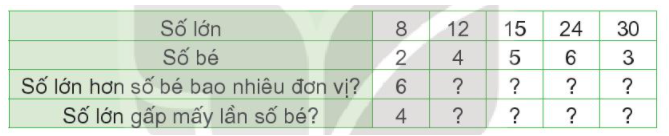 Toán lớp 3 trang 110 Luyện tập | Kết nối tri thức (ảnh 1)