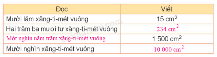  Toán lớp 3 trang 28, 29 Hoạt động | Kết nối tri thức (ảnh 2)