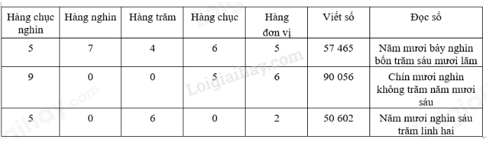 Toán lớp 3 trang 57 Hoạt động | Kết nối tri thức (ảnh 2)