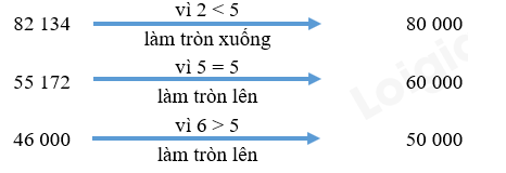 Toán lớp 3 trang 65 Hoạt động | Kết nối tri thức (ảnh 2)