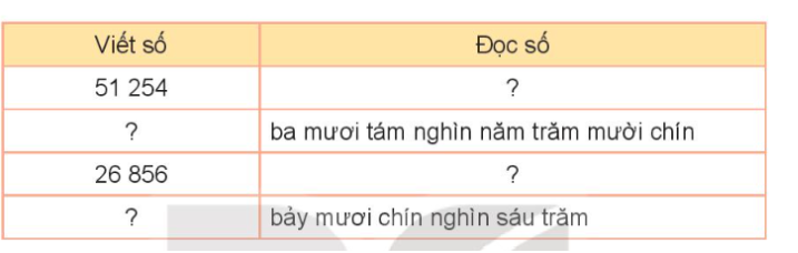 Toán lớp 3 trang 66 Luyện tập | Kết nối tri thức (ảnh 1)