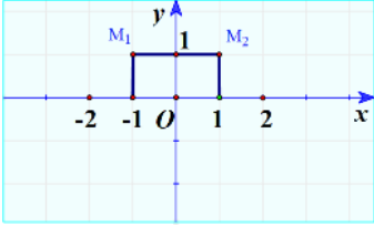 Hoạt động 4 trang 34 Toán lớp 10 Tập 1 I Cánh diều (ảnh 1)