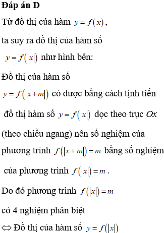 Cho hàm số bậc bốn  y=f(x)  có đồ thị như hình  (ảnh 2)