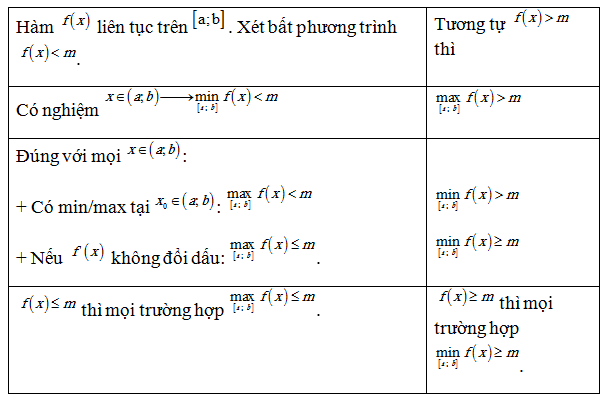 Cho hàm số f(x) , hàm số y=f'(x)   liên tục trên R  và có đồ thị như hình vẽ.  (ảnh 2)