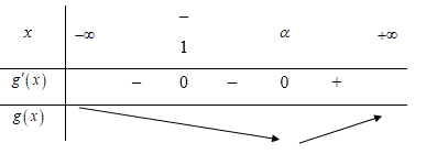 Cho hàm số y=f(x) . Hàm số y'=f'(x)  có bảng biến thiên như hình vẽ bên. Hàm số  g(x)=f(x)-x có bao nhiêu điếm cực trị? (ảnh 2)