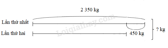 Toán lớp 3 trang 18, 19 Em làm được những gì? trang 18 | Chân trời sáng tạo (ảnh 10)