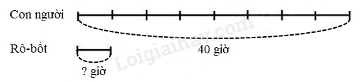 Toán lớp 3 Bảng chia 7 trang 46, 47 | Cánh diều (ảnh 9)