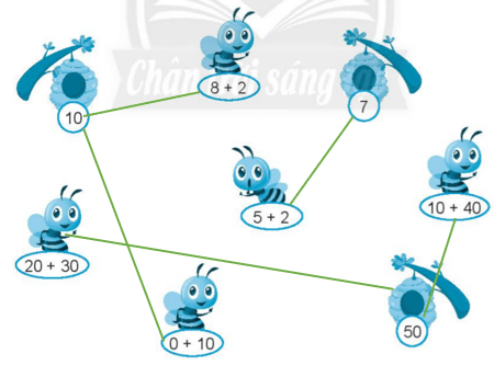 Giải vở bài tập Toán lớp 2 Tập 1 trang 13, 14, 15 Số hạng – Tổng | Chân trời sáng tạo