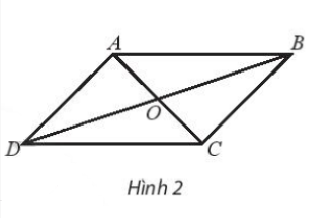 Sách bài tập Toán 10 Bài 2: Tổng và hiệu của hai vectơ - Chân trời sáng tạo (ảnh 1)