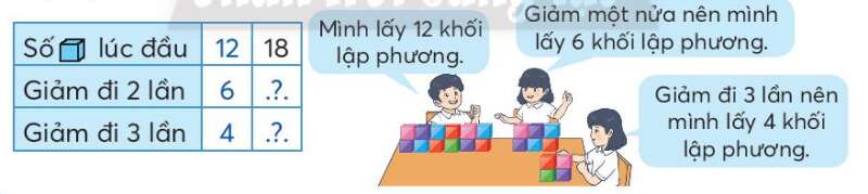 Toán lớp 3 Bảng chia 8 trang 65 | Chân trời sáng tạo (ảnh 4)