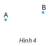 - Trên Hình 2, hãy chỉ ra ba điểm thẳng hàng và ba điểm không thẳng