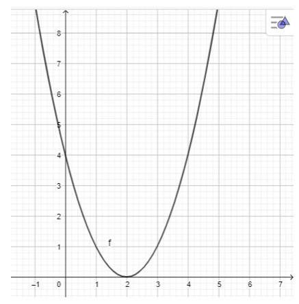 Vẽ đồ thị các hàm bậc hai sau: y = – x^2 + 4x – 3