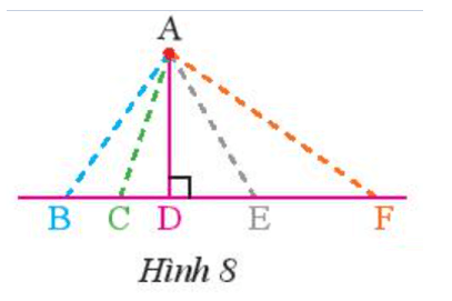 Trong Hình 8, tìm đường vuông góc và đường xiên kẻ từ điểm A
