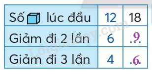 Toán lớp 3 Bảng chia 8 trang 65 | Chân trời sáng tạo (ảnh 3)