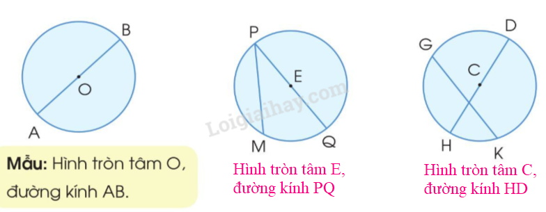 Toán lớp 3 Điểm ở giữa, trung điểm của đoạn thẳng trang 22, 23 | Cánh diều (ảnh 4)