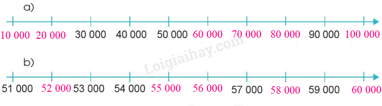 Toán lớp 3 Làm quen với chữ số La Mã trang 10, 11 | Cánh diều (ảnh 1)