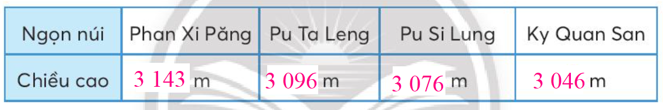 Toán lớp 3 trang 42, 43, 44, 45 Bảng thống kê số liệu | Chân trời sáng tạo (ảnh 8)