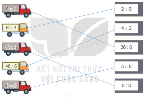 Toán lớp 3 trang 29 Hoạt động | Kết nối tri thức (ảnh 3)