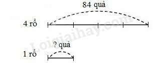 Toán lớp 3 Chia số tròn chục, tròn trăm cho số có một chữ số trang 75, 76 | Cánh diều (ảnh 1)