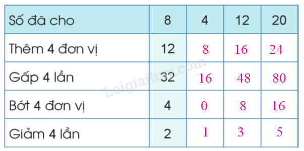 Toán lớp 3 Ôn tập về phép nhân, phép chia trong phạm vi 1000 trang 117, 118 | Cánh diều (ảnh 7)