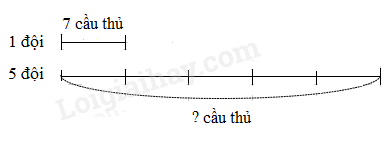 Toán lớp 3 Gấp một số lên một số lần trang 22, 23 | Cánh diều (ảnh 9)