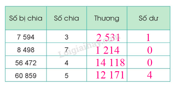 Toán lớp 3 trang 69 Luyện tập | Cánh diều (ảnh 9)