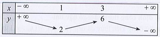 Sách bài tập Toán 10 Bài 1: Hàm số và đồ thị - Cánh diều (ảnh 1)