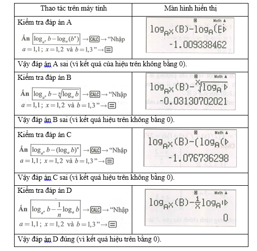 Cho a, b là các số thực dương,   và  . Mệnh đề nào sau đây là đúng? (ảnh 1)