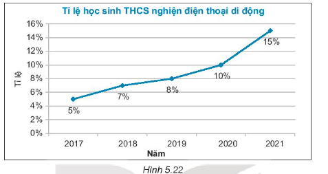 Sách bài tập Toán 7 Ôn tập chương 5 - Kết nối tri thức (ảnh 1)