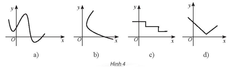 Sách bài tập Toán 10 Bài 1: Hàm số và đồ thị - Chân trời sáng tạo (ảnh 1)