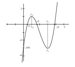 Cho hàm số f(x)= 1/4m^4-mx^2+3/2(m^2-1)x^2+(1-m^2)x+2019  với m là tham số thực. Biết rằng hàm số y=f|(x)|  có số điểm cực trị lớn hơn 5 khi a<m^2<b+2 căn c (a,b,c thuộc R) . Giá trị T=a+b+c  bằng: (ảnh 1)