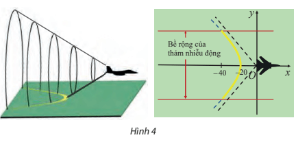 Vận dụng 1 trang 51 Chuyên đề Toán 10