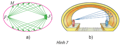 Vận dụng 2 trang 44 Chuyên đề Toán 10