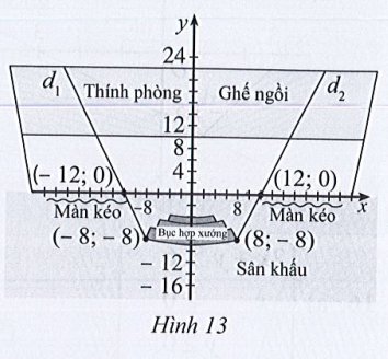 Sách bài tập Toán 10 Bài ôn tập chương 2 - Cánh diều (ảnh 1)