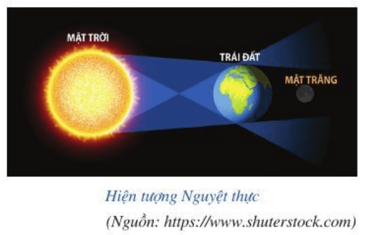 Hiện tượng thiên văn Nhật thực và Nguyệt thực