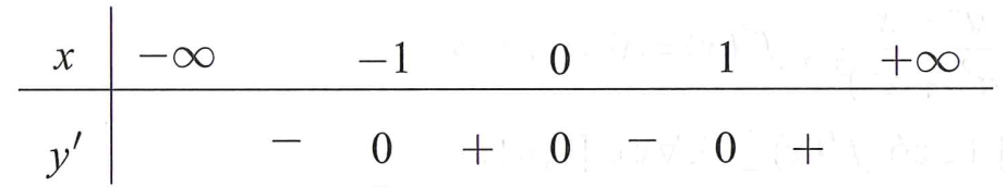 Cho hàm số x^4-x^2  Mệnh đề nào sau đây đúng? (ảnh 1)